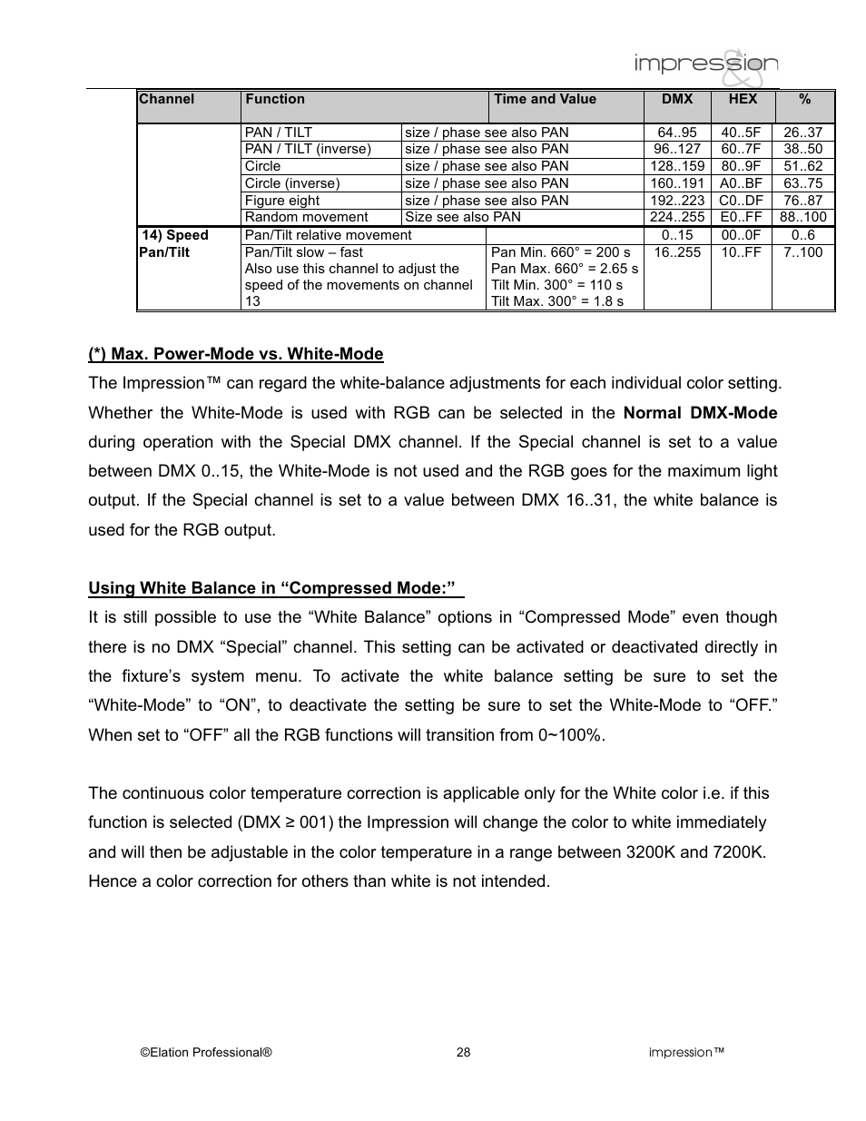 Elation Professional RGB Lamp User Manual | Page 28 / 36