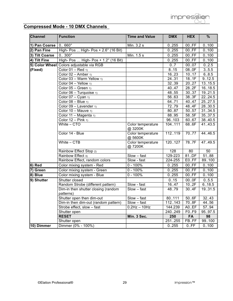 Elation Professional RGB Lamp User Manual | Page 29 / 36