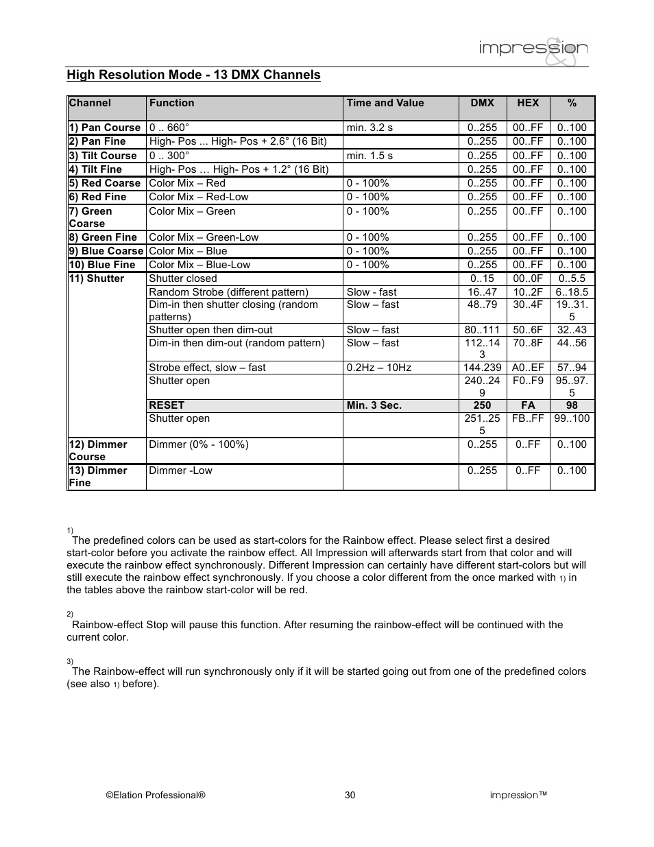 Elation Professional RGB Lamp User Manual | Page 30 / 36