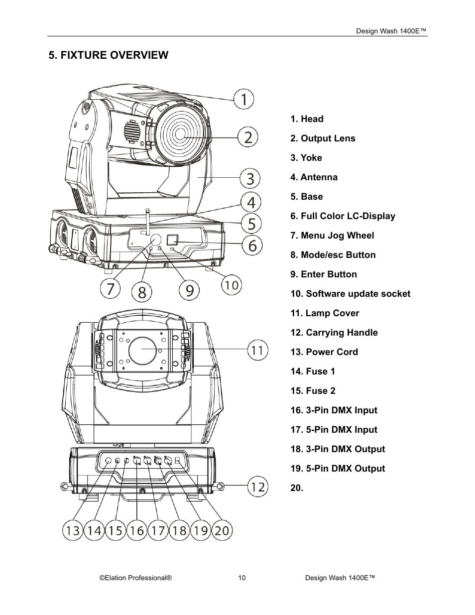 Elation Professional 1400E User Manual | Page 10 / 64