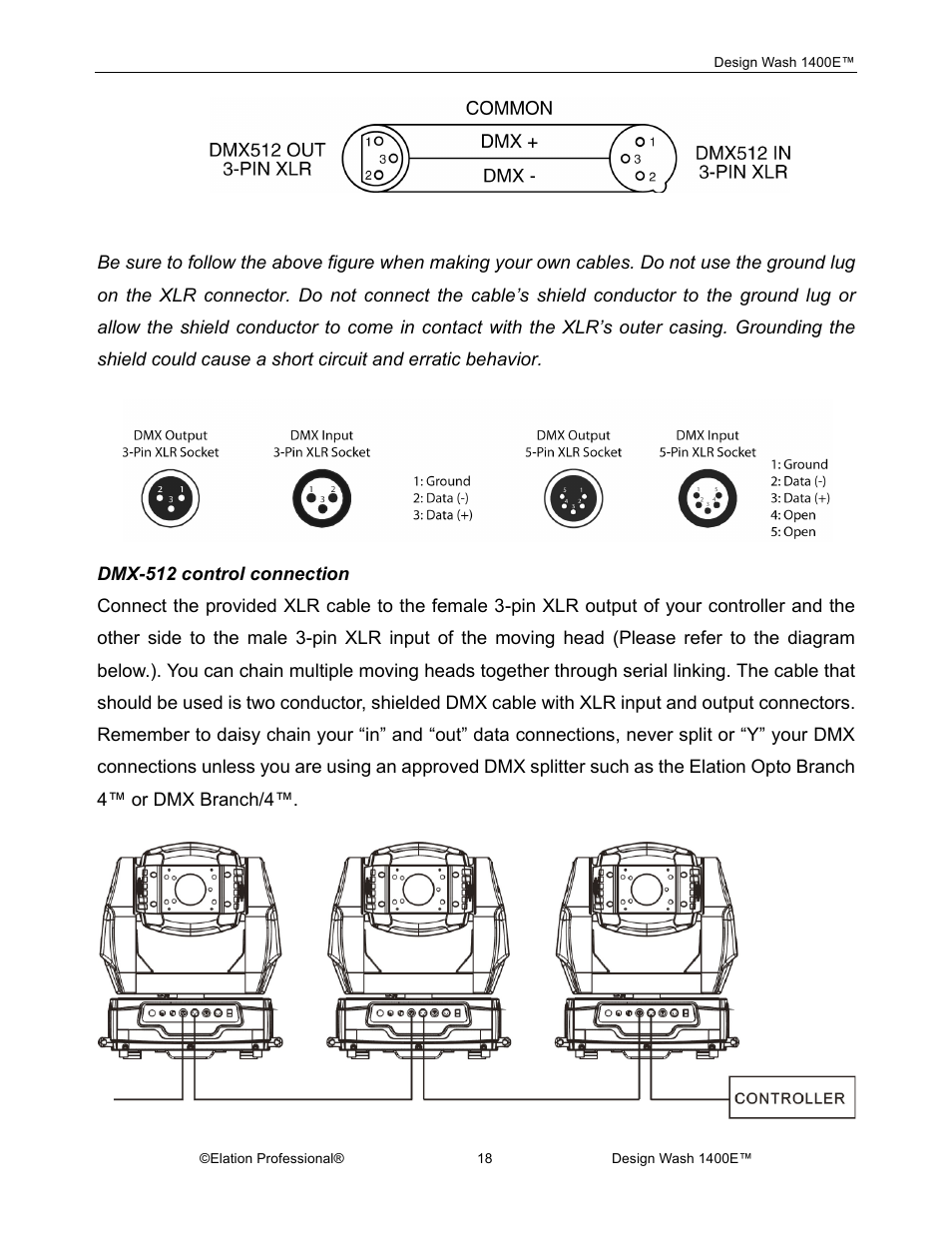 Elation Professional 1400E User Manual | Page 18 / 64