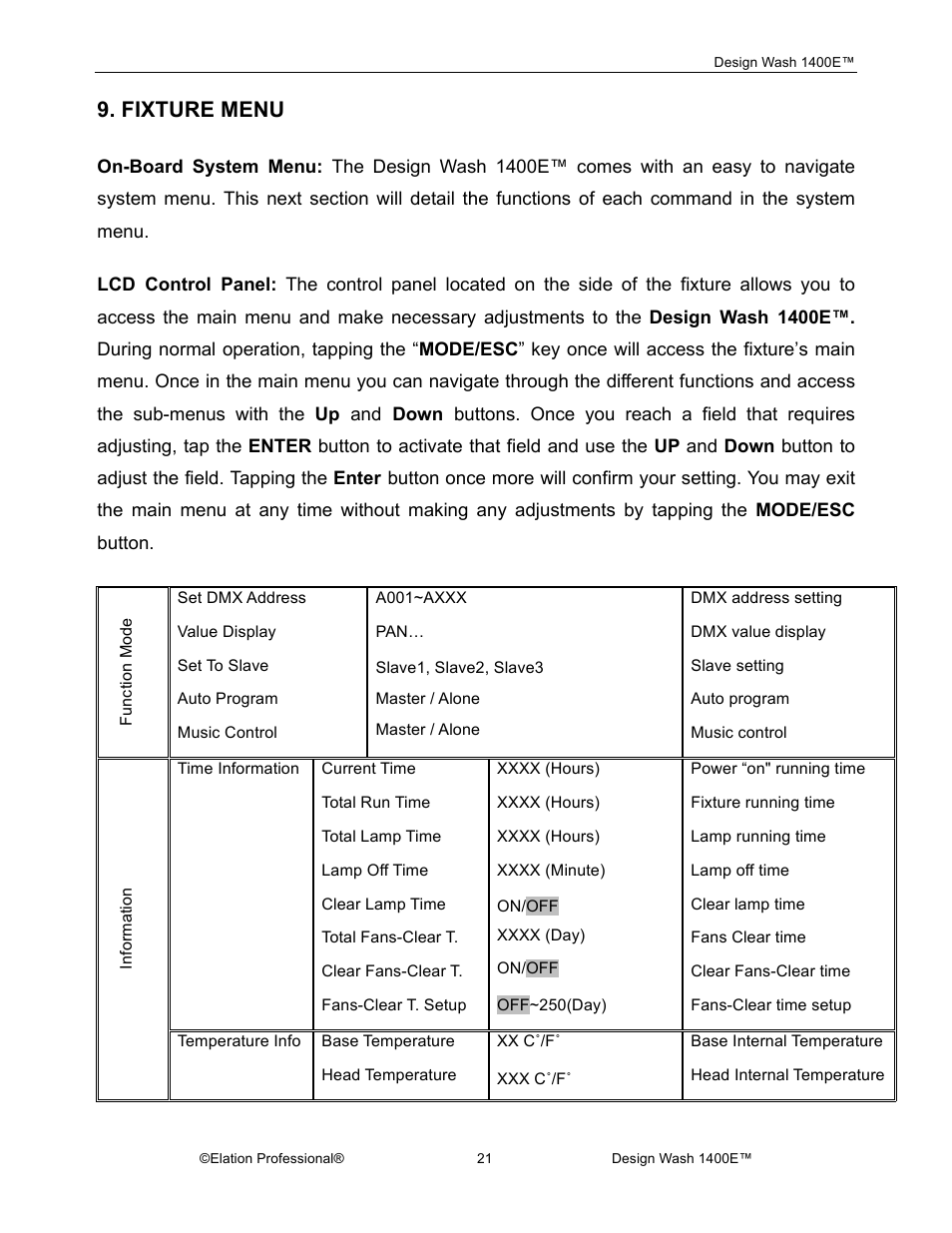 Fixture menu | Elation Professional 1400E User Manual | Page 21 / 64