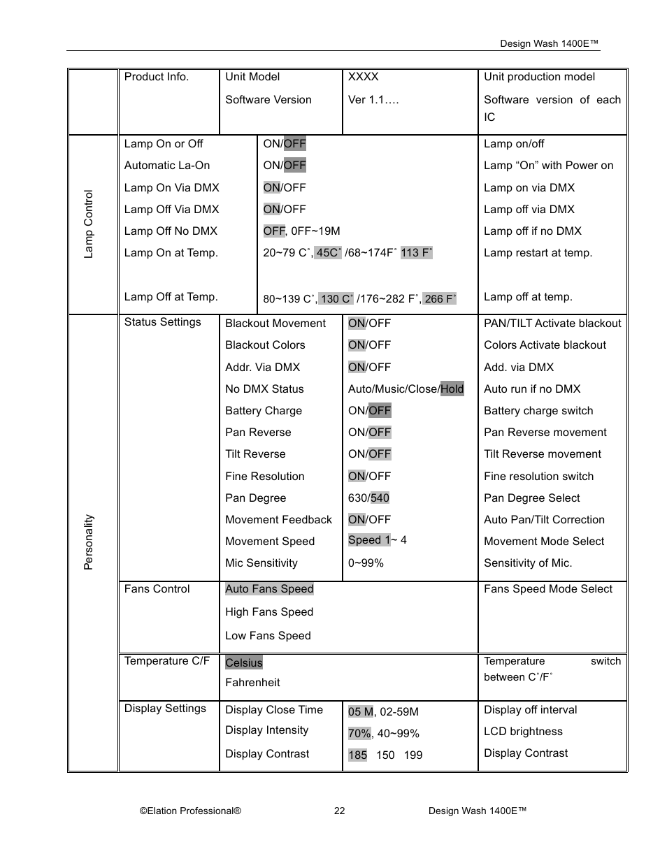 Elation Professional 1400E User Manual | Page 22 / 64