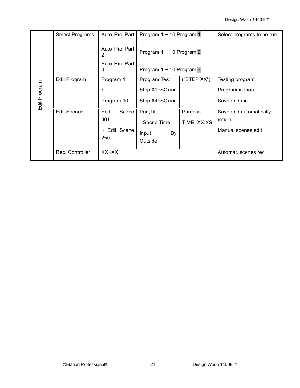 Elation Professional 1400E User Manual | Page 24 / 64