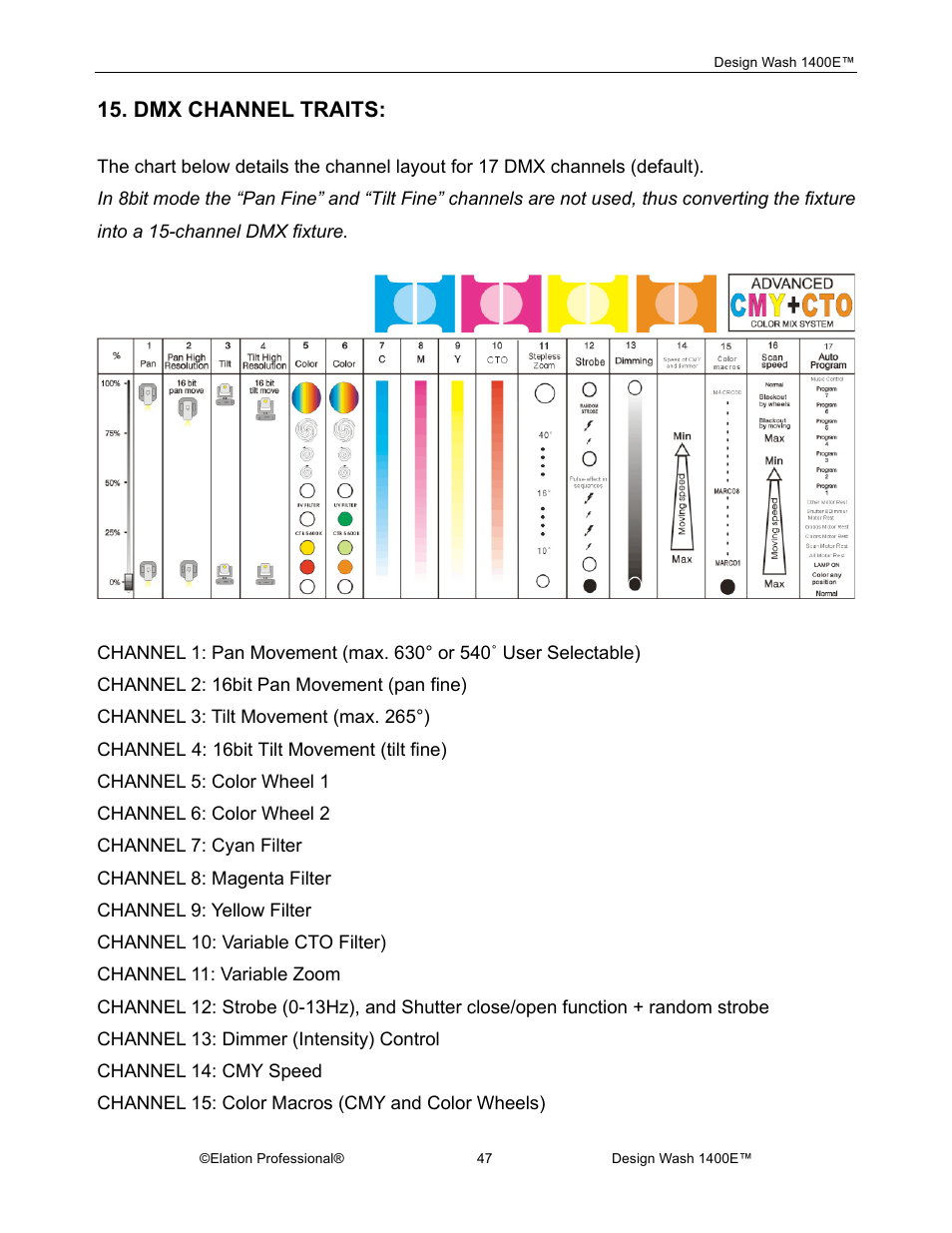 Dmx channel traits | Elation Professional 1400E User Manual | Page 47 / 64