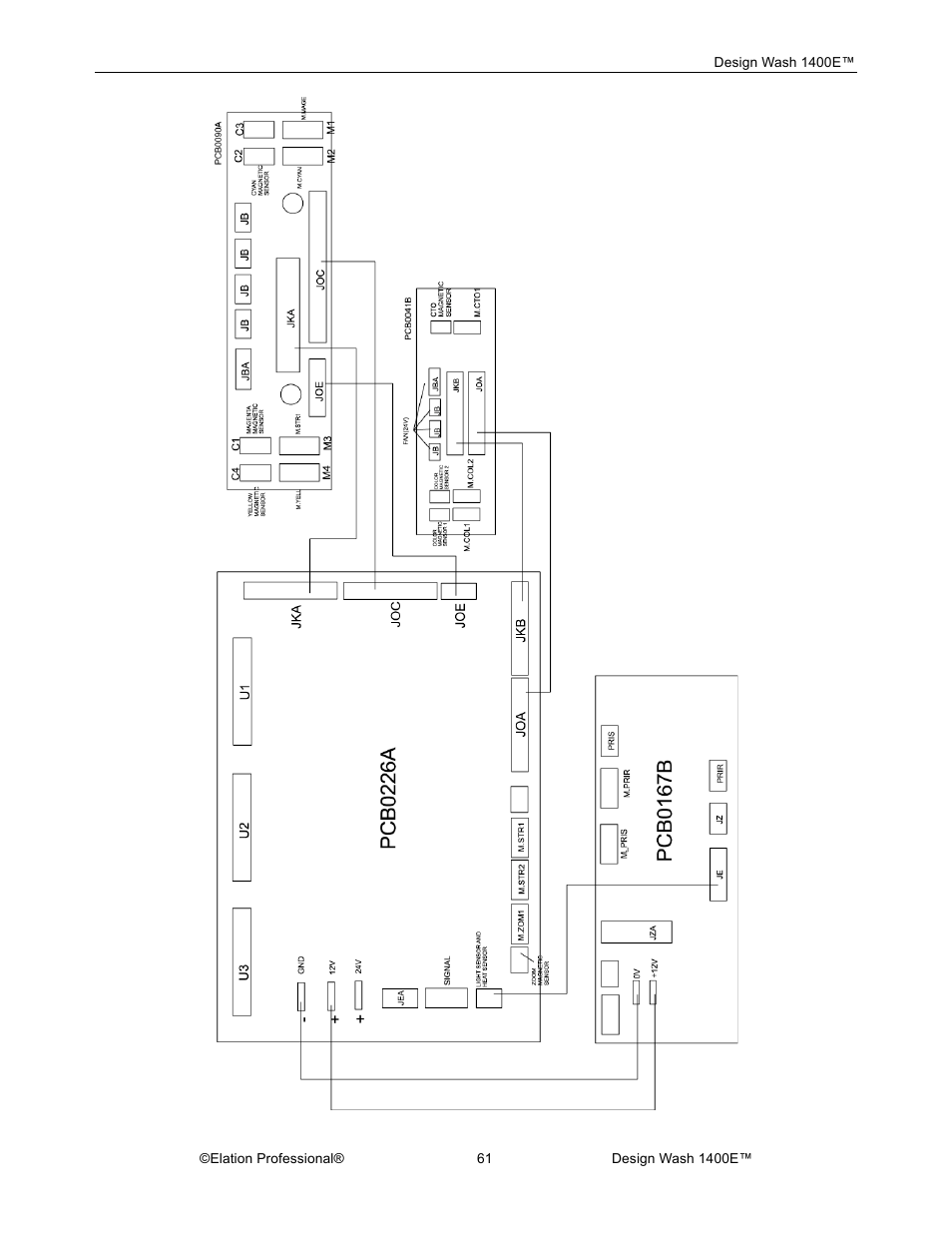 Elation Professional 1400E User Manual | Page 61 / 64