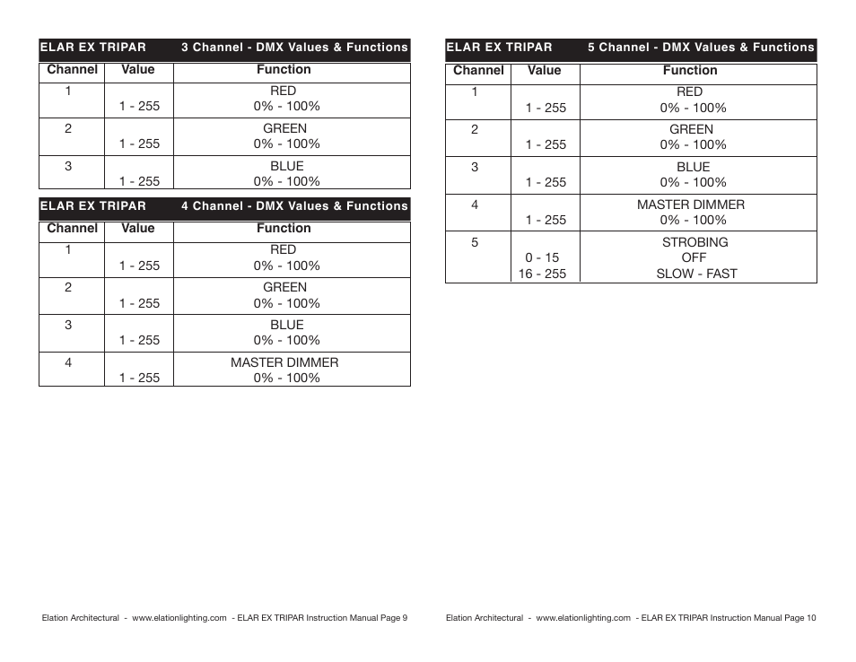 Elation Professional DJ Equipment User Manual | Page 5 / 8