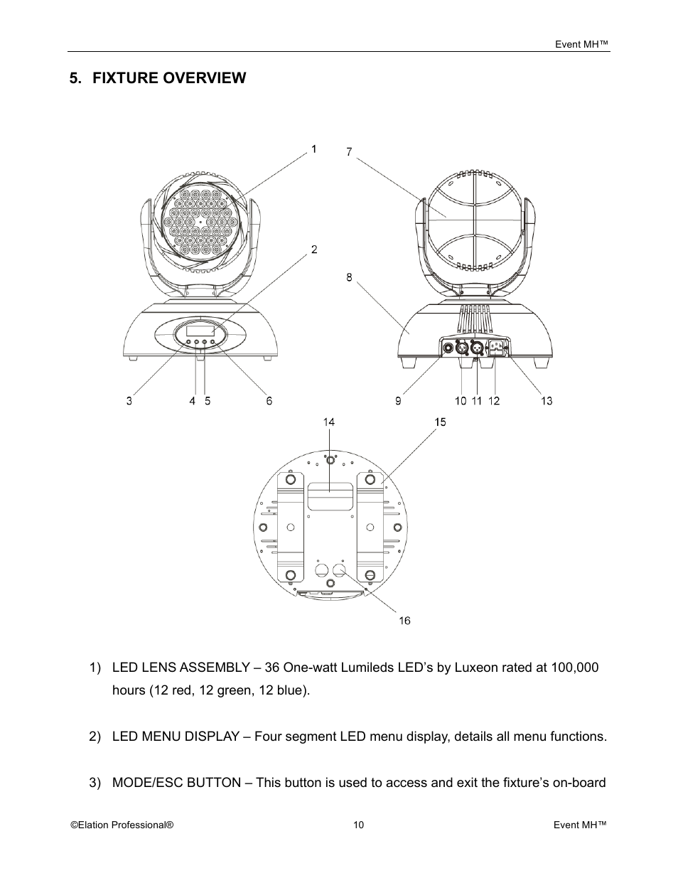 Fixture overview | Elation Professional Event MH User Manual | Page 10 / 60