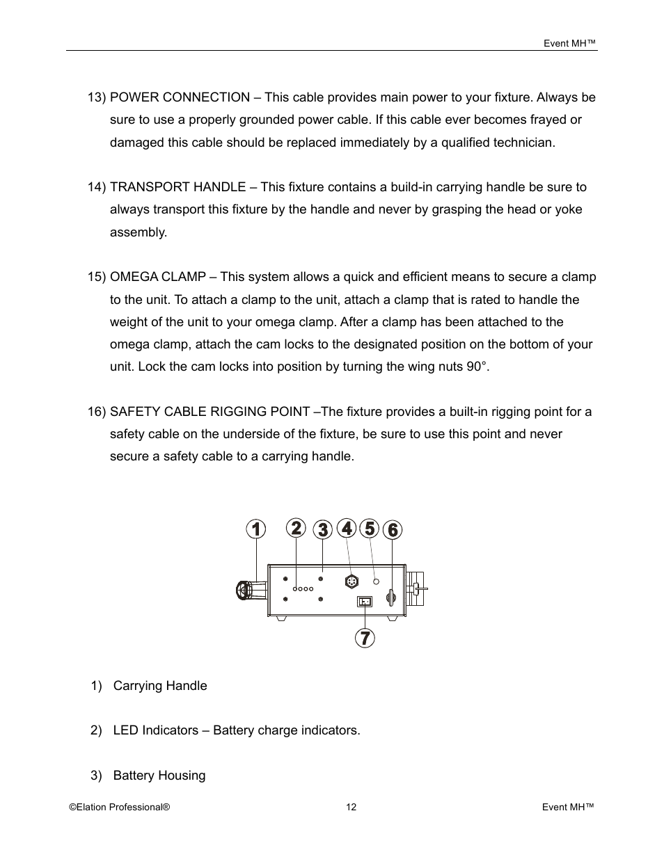 Elation Professional Event MH User Manual | Page 12 / 60