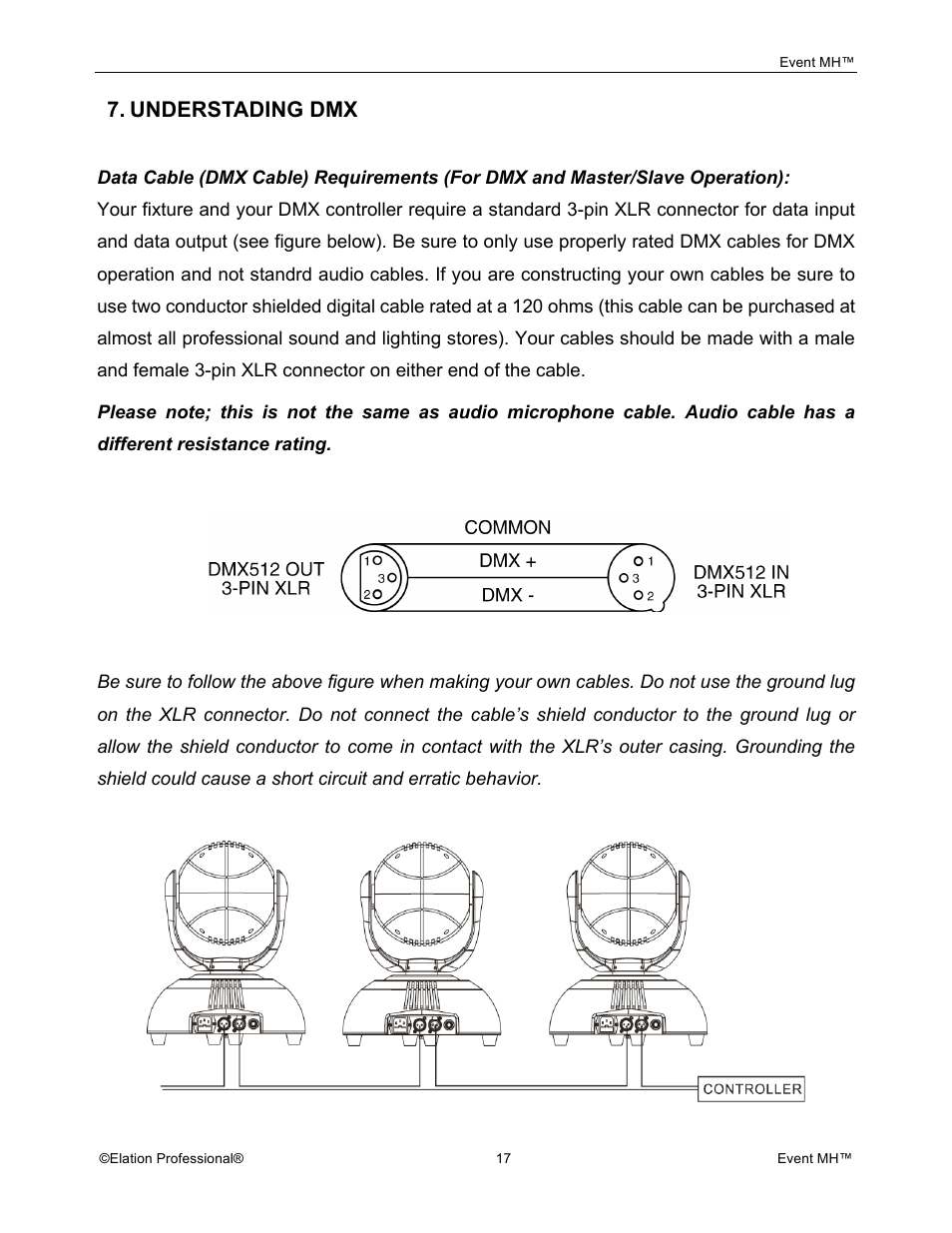 Understading dmx | Elation Professional Event MH User Manual | Page 17 / 60