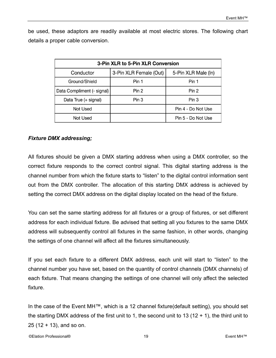 Elation Professional Event MH User Manual | Page 19 / 60