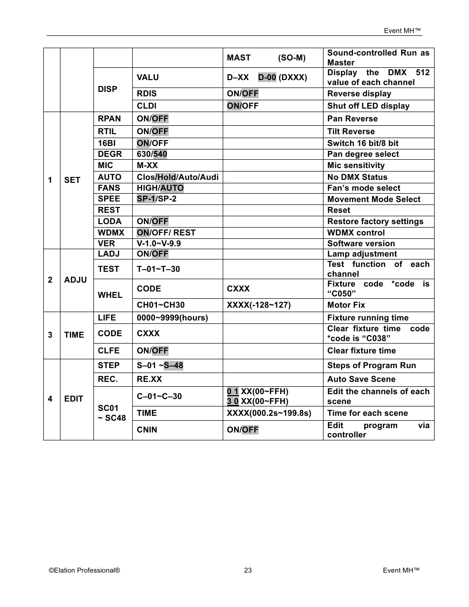 Elation Professional Event MH User Manual | Page 23 / 60