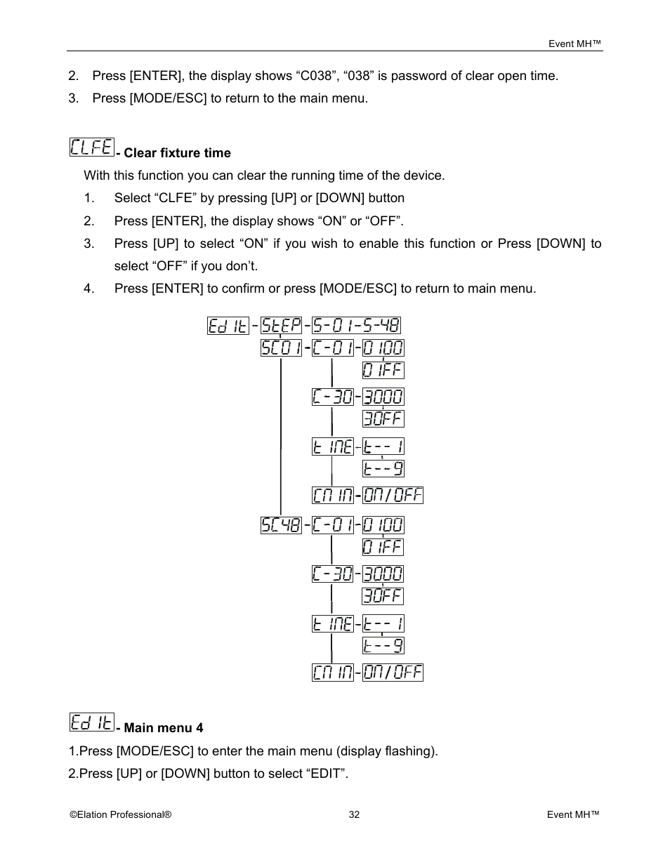 Elation Professional Event MH User Manual | Page 32 / 60