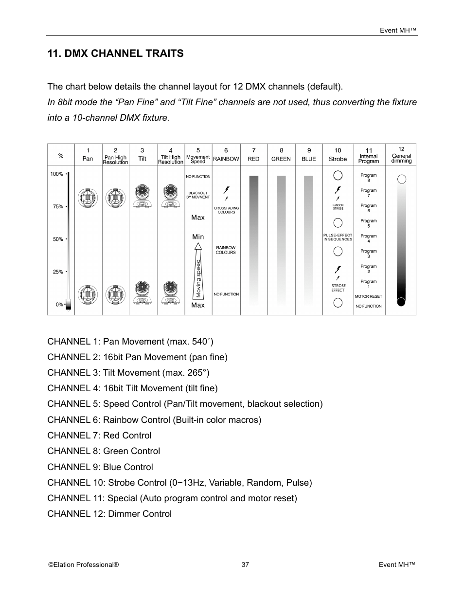 Elation Professional Event MH User Manual | Page 37 / 60