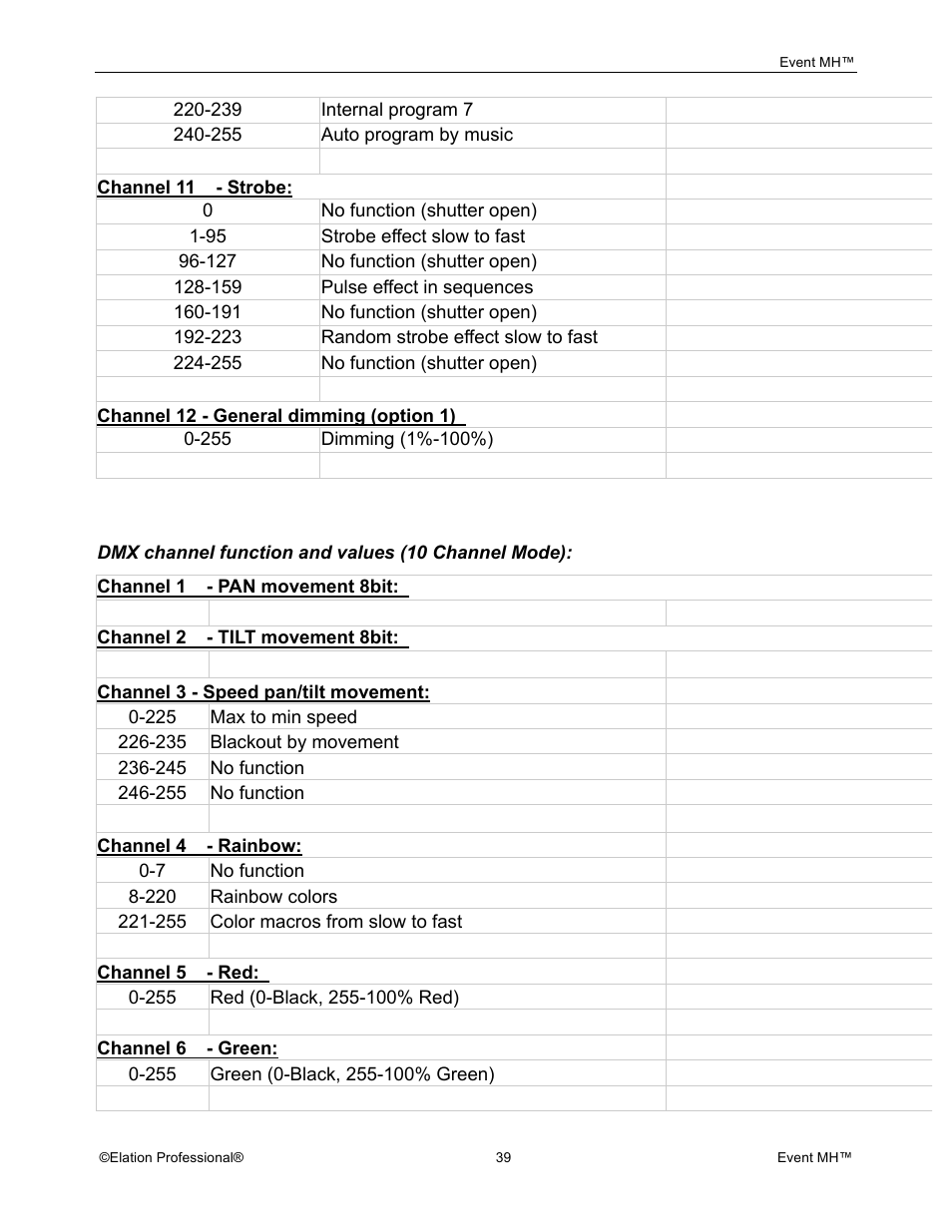 Elation Professional Event MH User Manual | Page 39 / 60