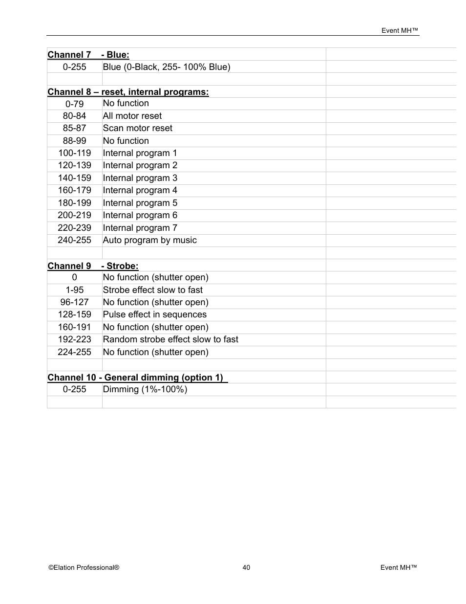 Elation Professional Event MH User Manual | Page 40 / 60