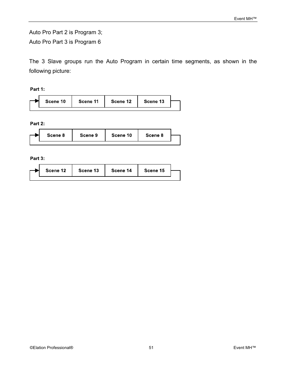 Elation Professional Event MH User Manual | Page 51 / 60