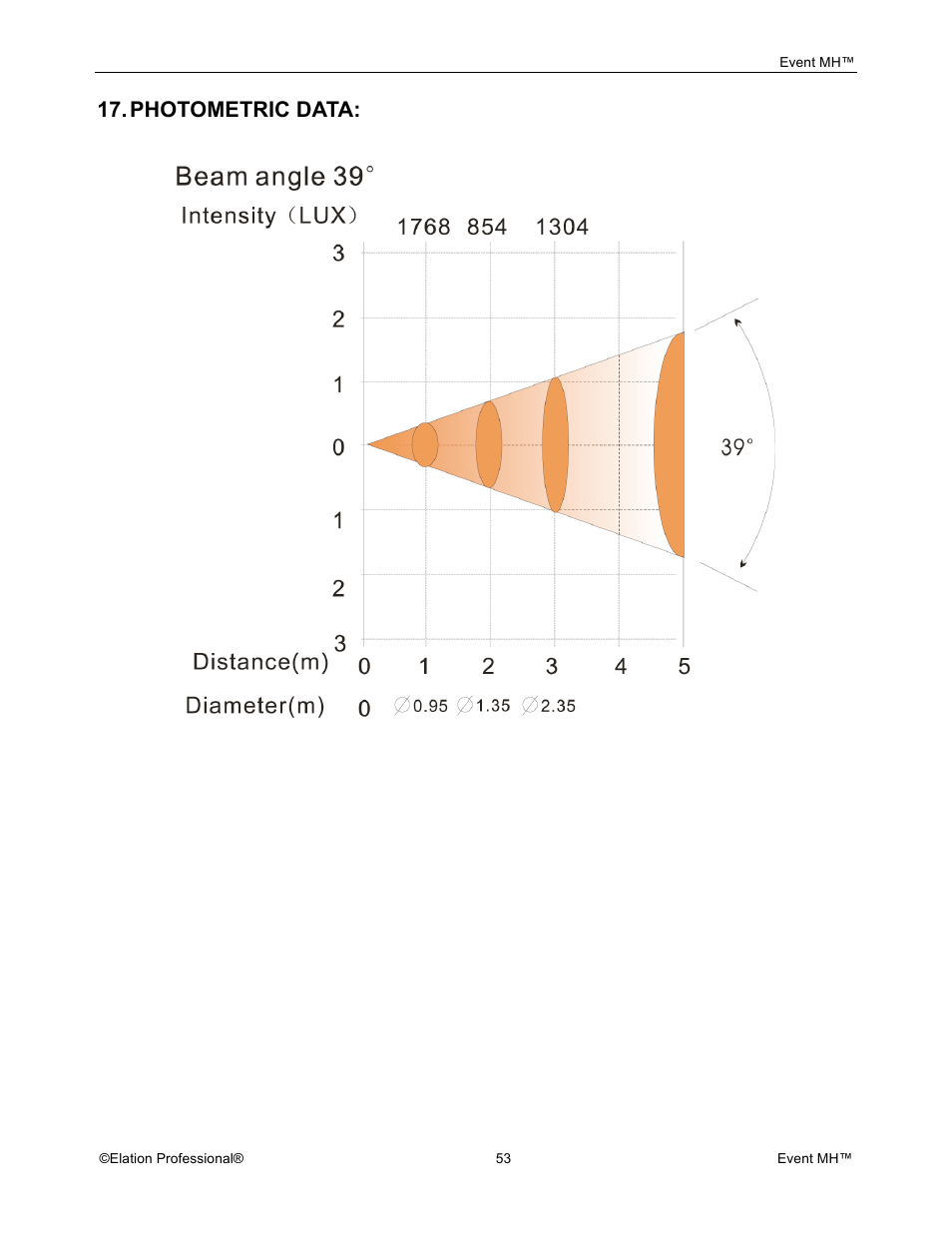 Photometric data | Elation Professional Event MH User Manual | Page 53 / 60