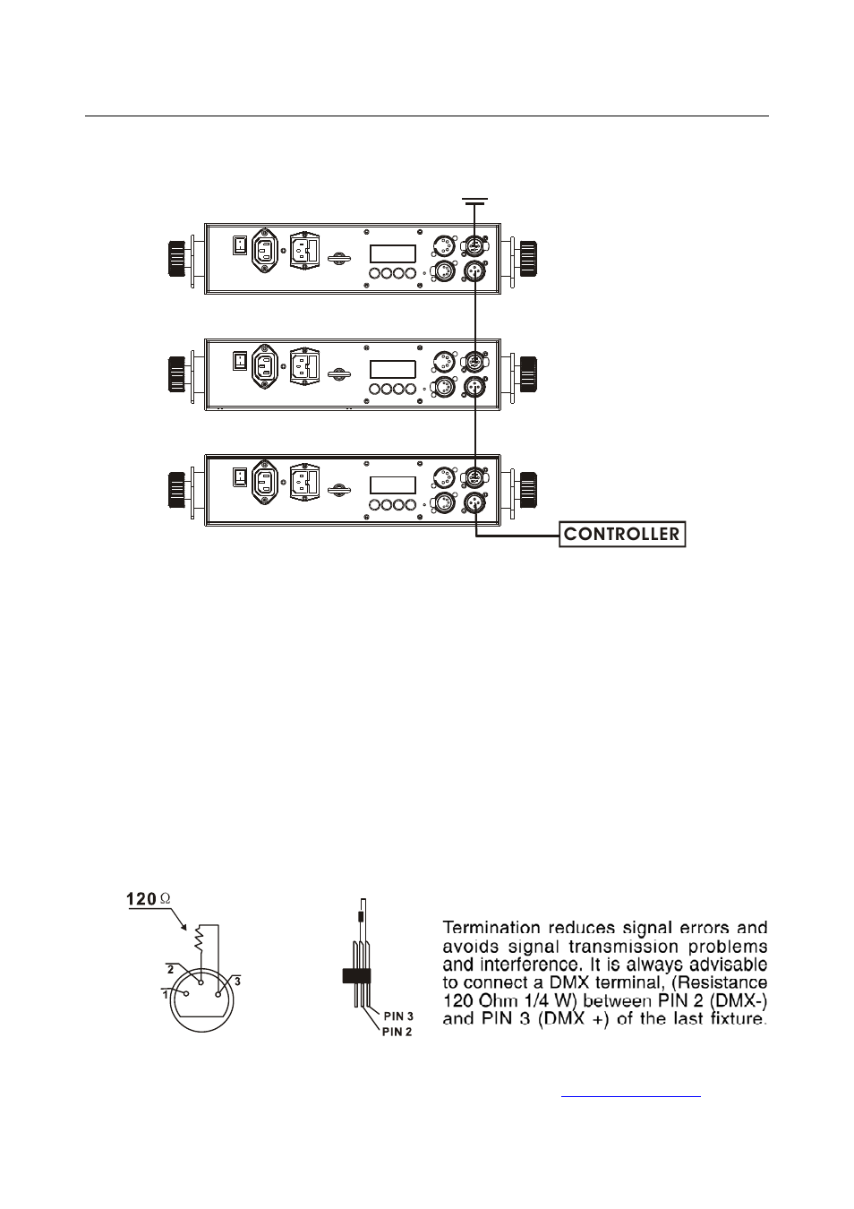 Elation Professional LED 12 Brick II User Manual | Page 17 / 32