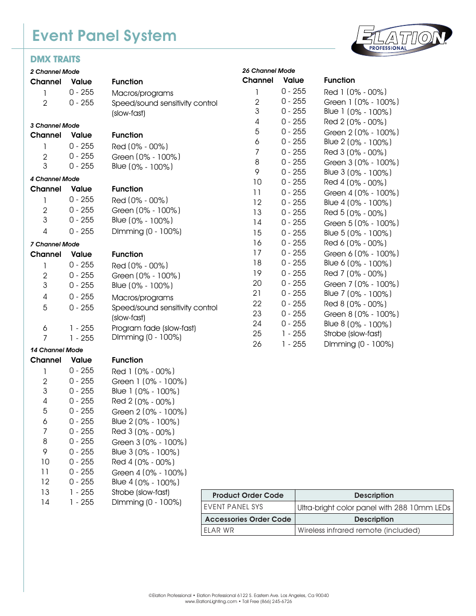 Event panel system | Elation Professional Event Panel System User Manual | Page 3 / 3