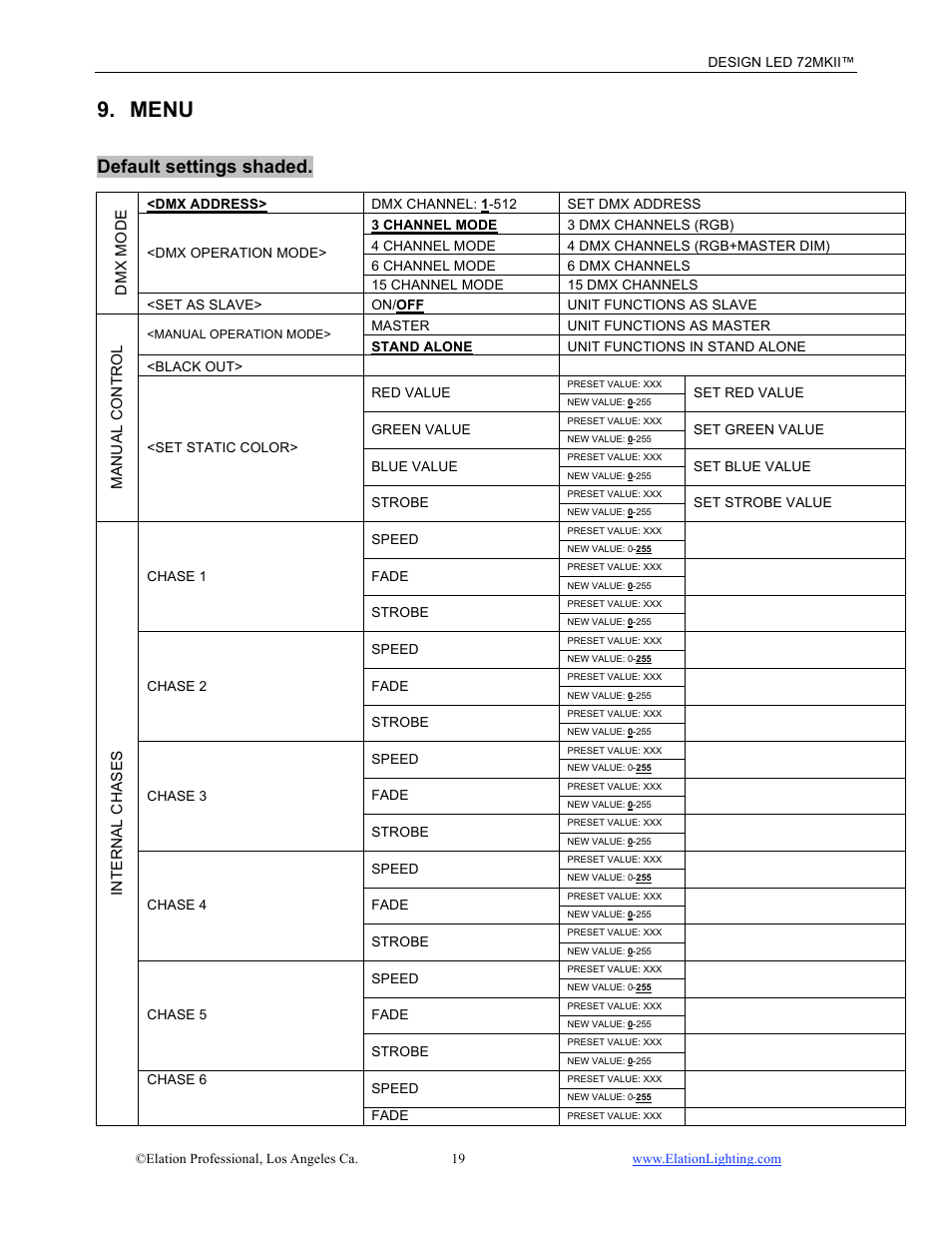 Menu, Default settings shaded | Elation Professional 72MKII User Manual | Page 20 / 36