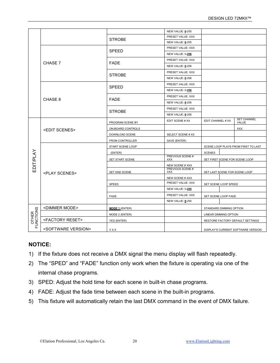 Elation Professional 72MKII User Manual | Page 21 / 36