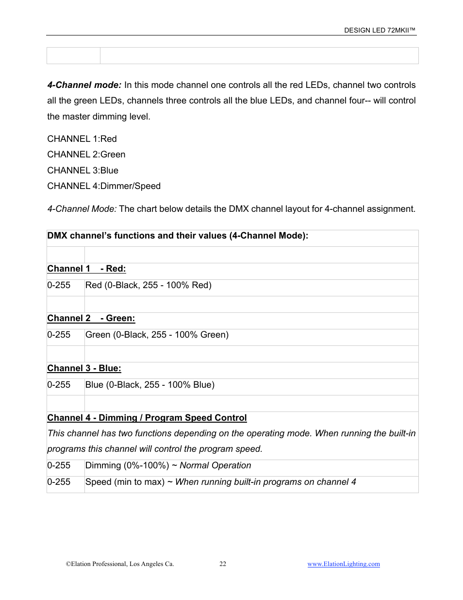 Elation Professional 72MKII User Manual | Page 23 / 36