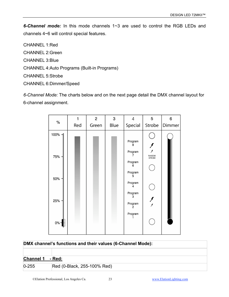 Elation Professional 72MKII User Manual | Page 24 / 36