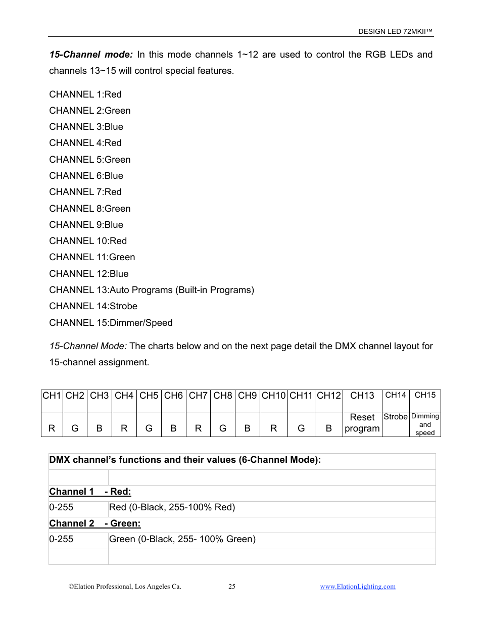 Elation Professional 72MKII User Manual | Page 26 / 36