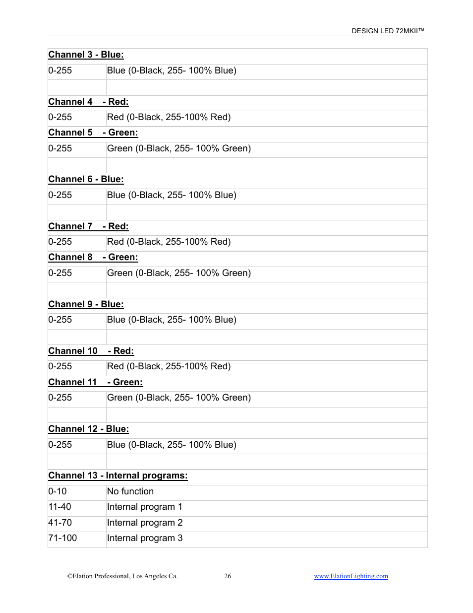 Elation Professional 72MKII User Manual | Page 27 / 36
