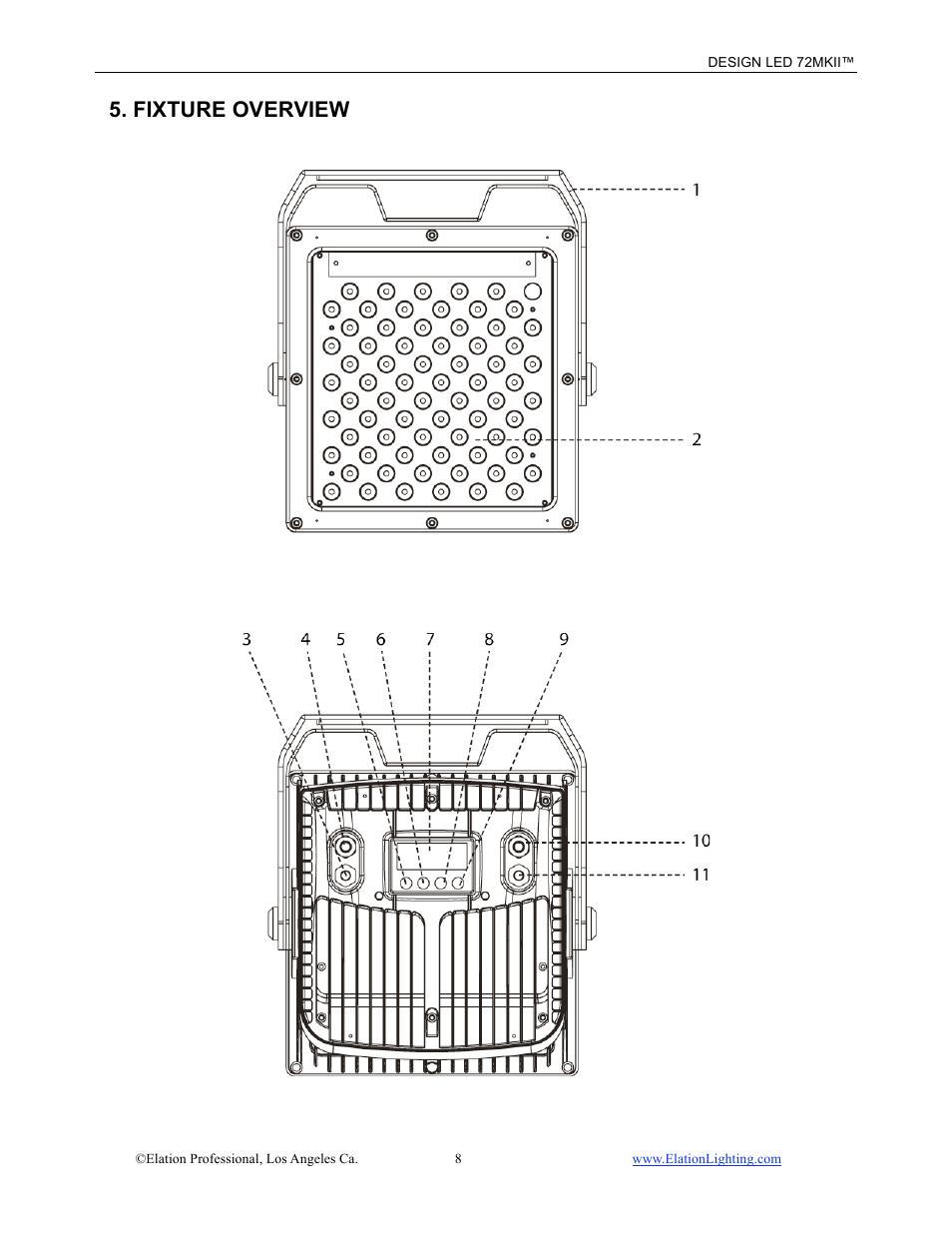 Fixture overview | Elation Professional 72MKII User Manual | Page 9 / 36