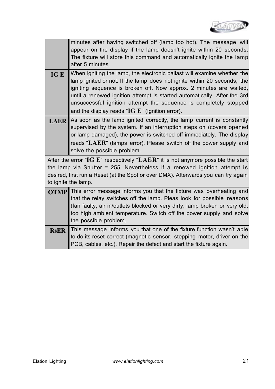 Elation Professional Power Wash 575E User Manual | Page 21 / 31
