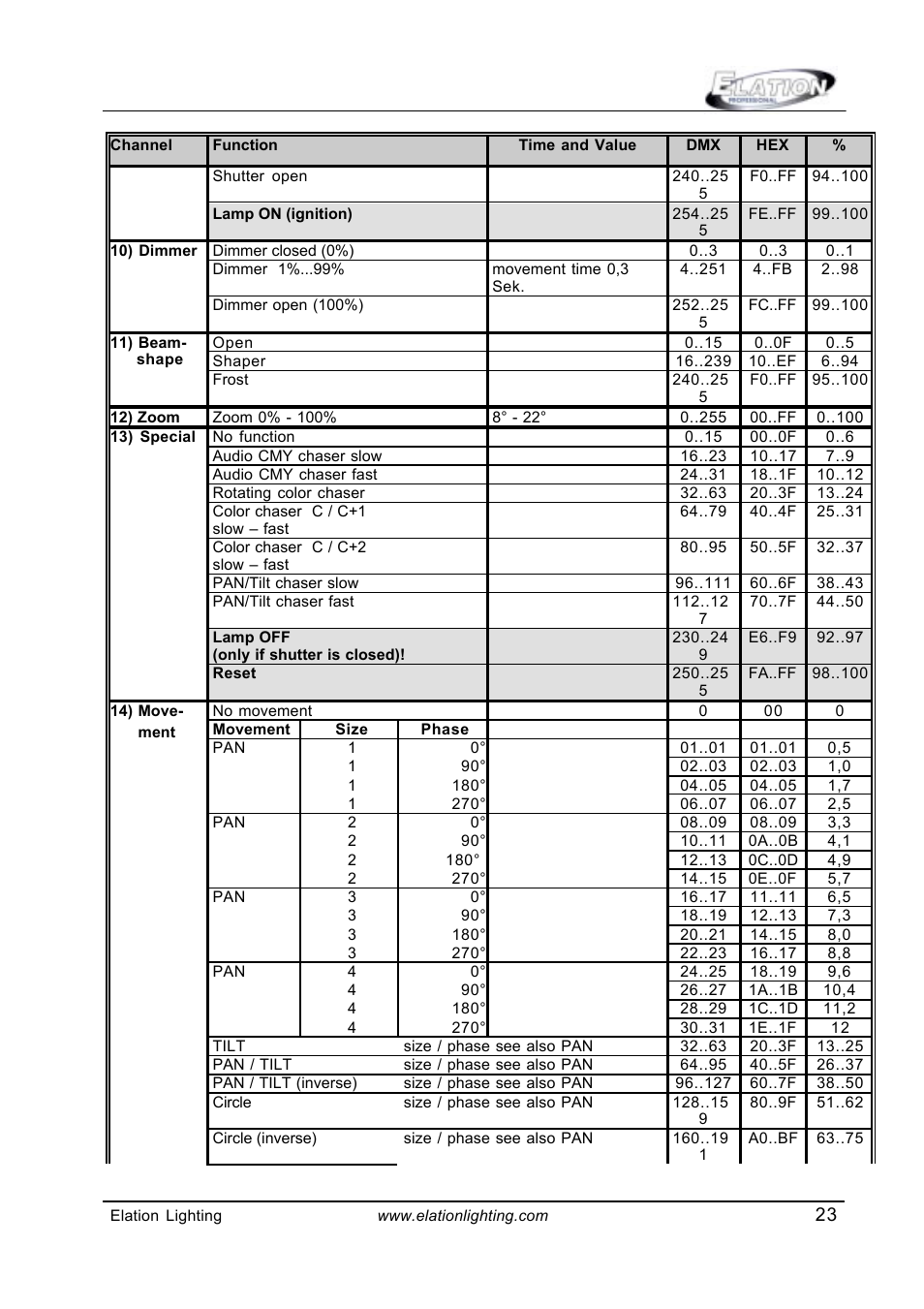 Elation Professional Power Wash 575E User Manual | Page 23 / 31