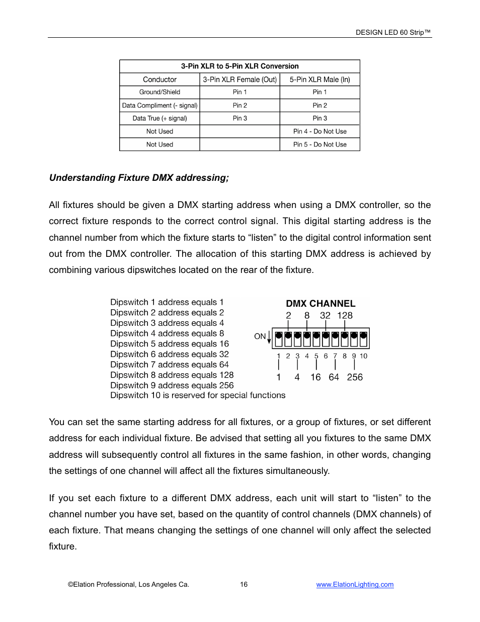 Elation Professional LED 60 User Manual | Page 17 / 34