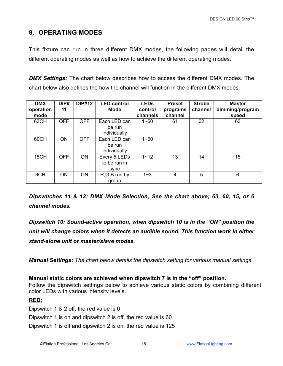 Operating modes | Elation Professional LED 60 User Manual | Page 19 / 34