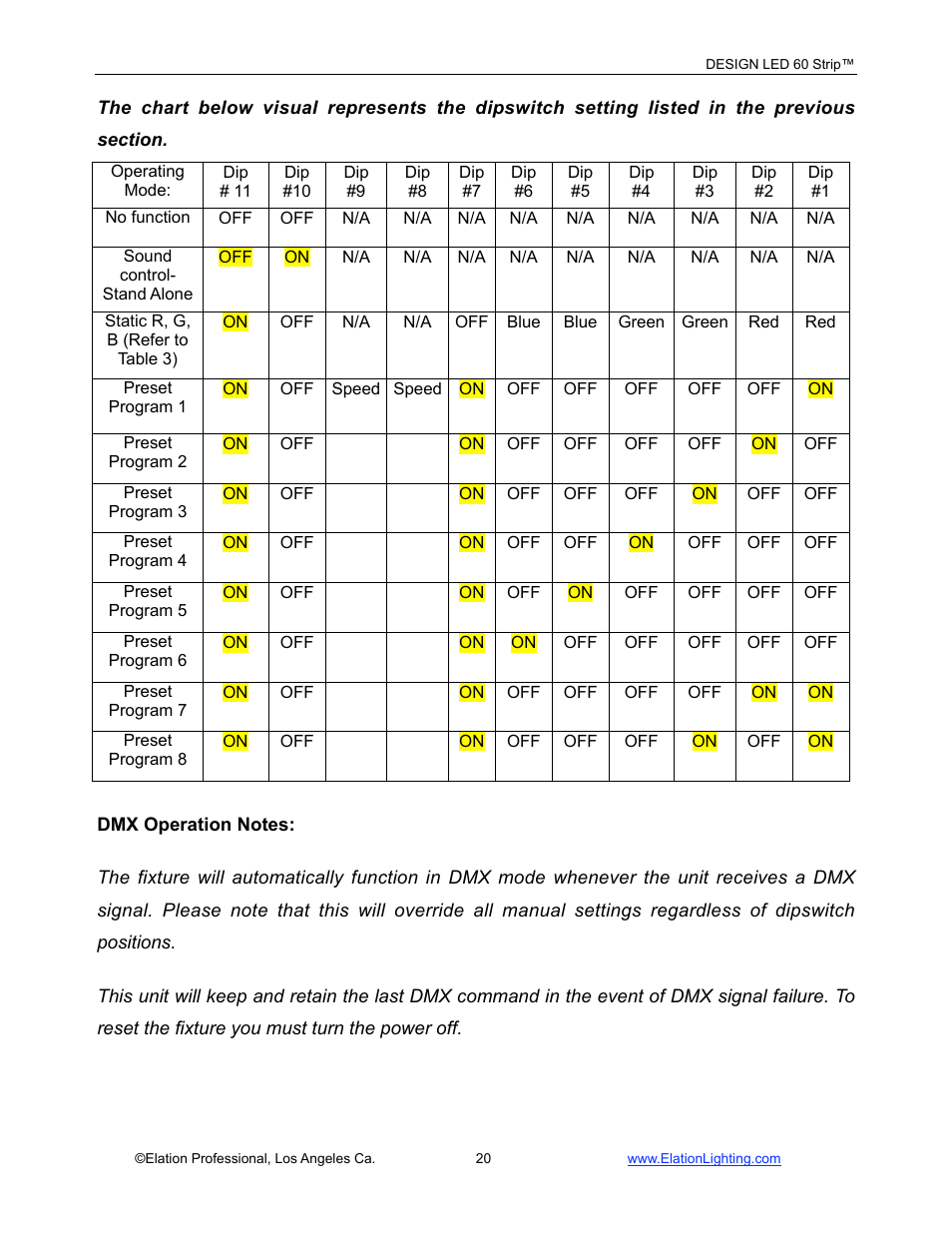 Elation Professional LED 60 User Manual | Page 21 / 34