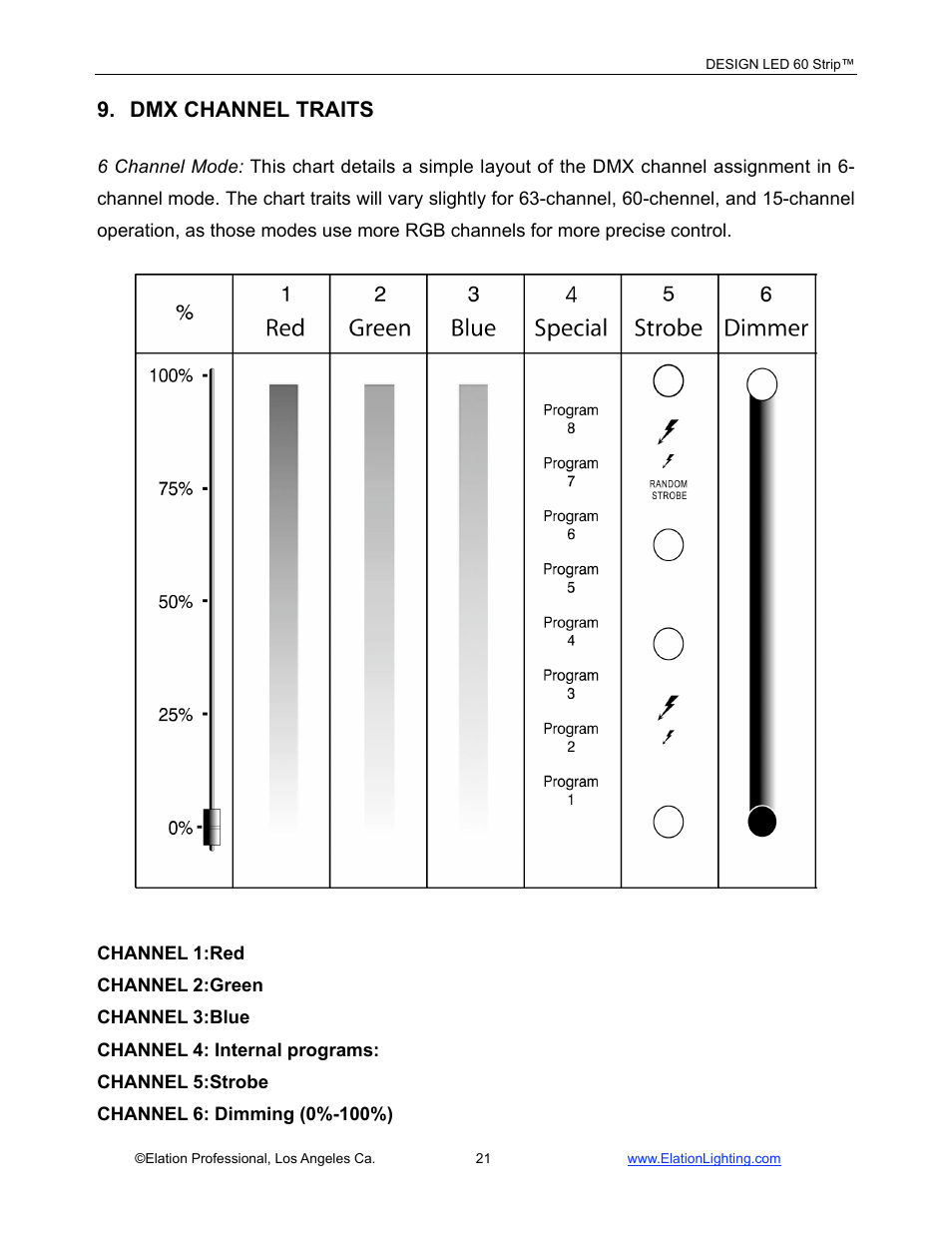 Dmx channel traits | Elation Professional LED 60 User Manual | Page 22 / 34