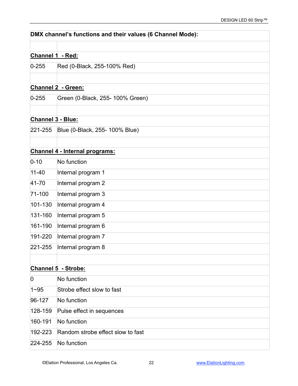Elation Professional LED 60 User Manual | Page 23 / 34