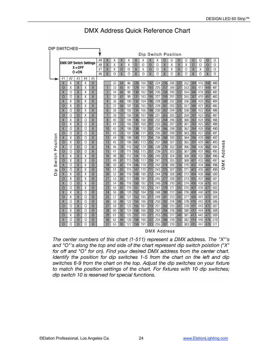 Elation Professional LED 60 User Manual | Page 25 / 34