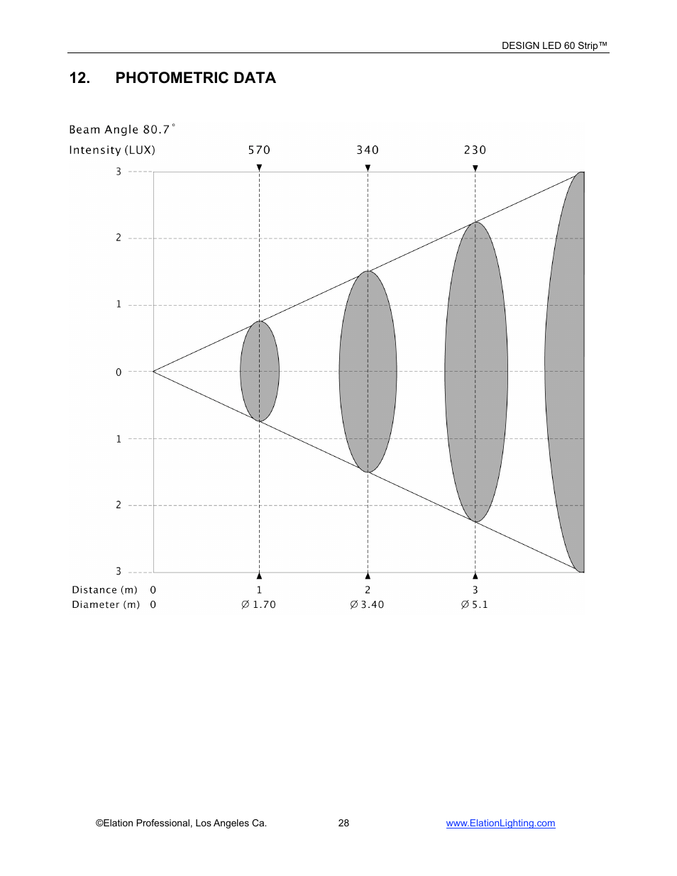 Photometric data | Elation Professional LED 60 User Manual | Page 29 / 34