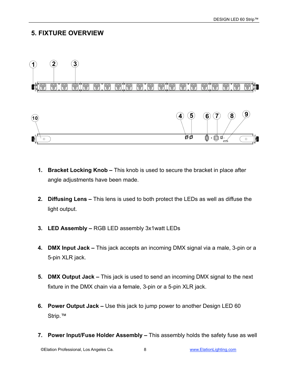 Fixture overview | Elation Professional LED 60 User Manual | Page 9 / 34
