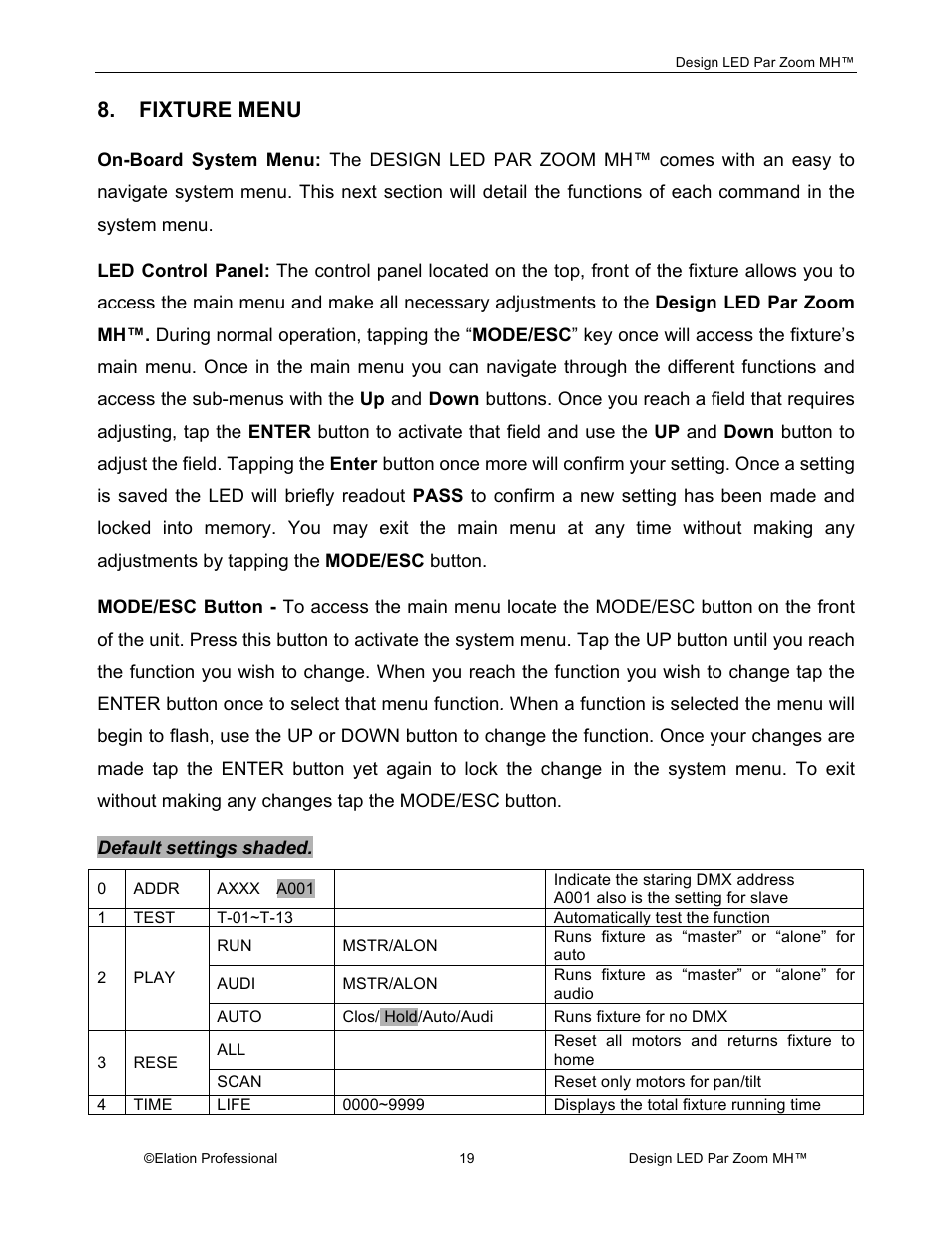 Fixture menu | Elation Professional Landscape Lighting User Manual | Page 19 / 52