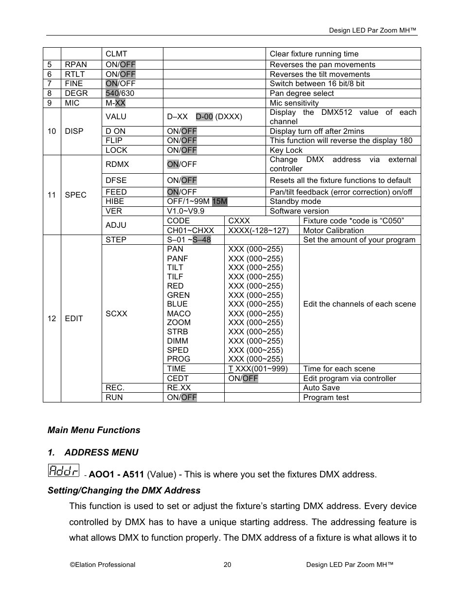 Elation Professional Landscape Lighting User Manual | Page 20 / 52