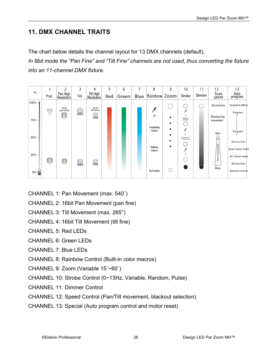 Dmx channel traits | Elation Professional Landscape Lighting User Manual | Page 38 / 52