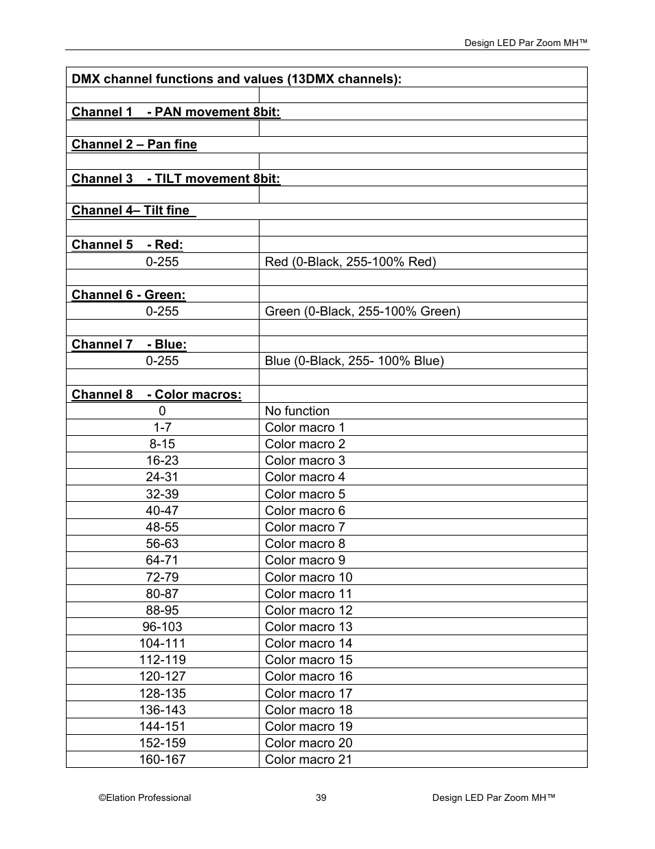 Elation Professional Landscape Lighting User Manual | Page 39 / 52