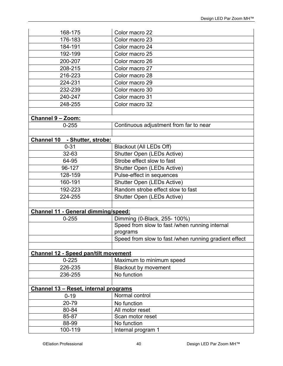 Elation Professional Landscape Lighting User Manual | Page 40 / 52