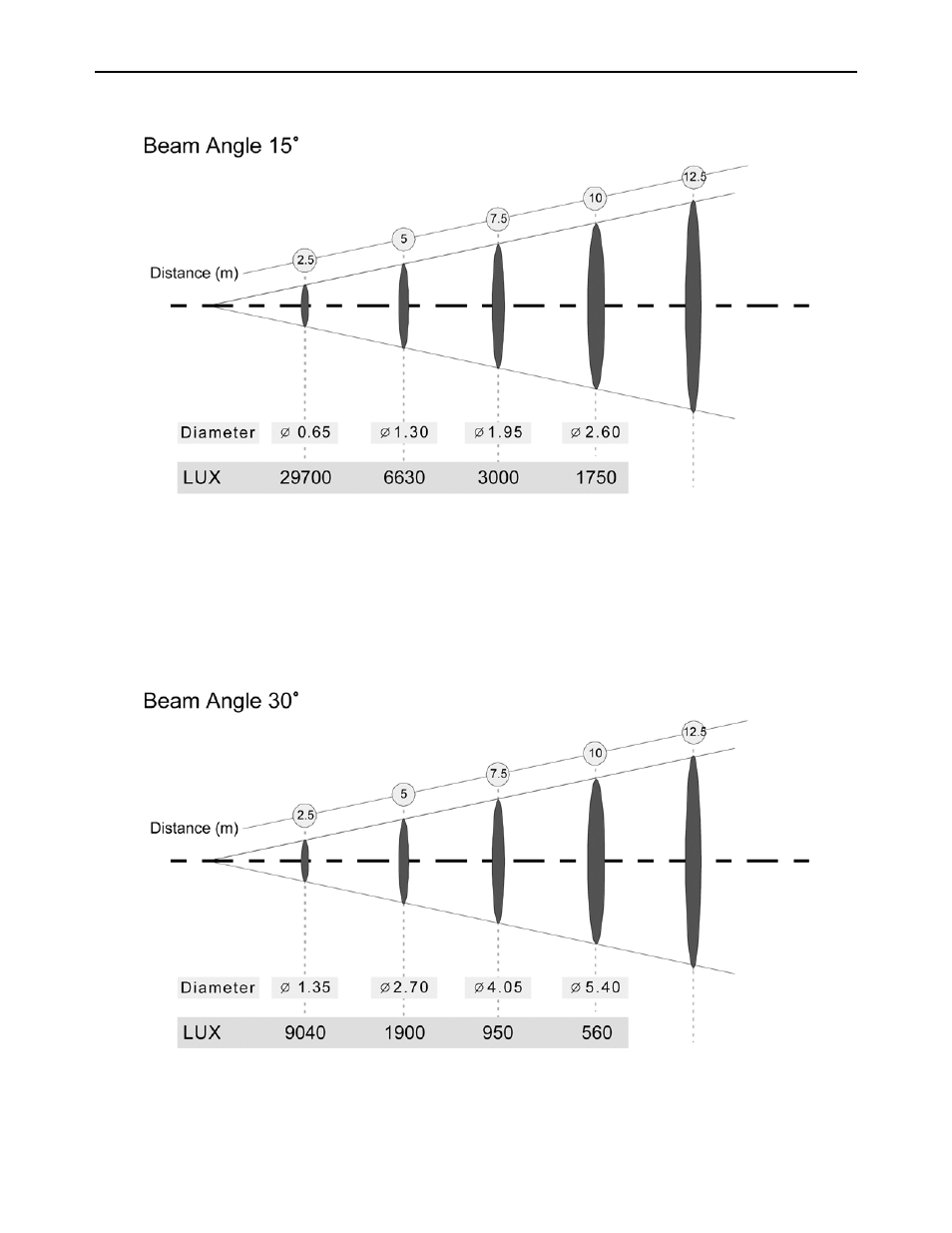 Photometric data | Elation Professional 575E User Manual | Page 49 / 54