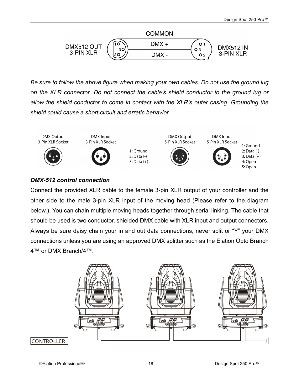 Elation Professional Design Spot 250 Pro User Manual | Page 18 / 56