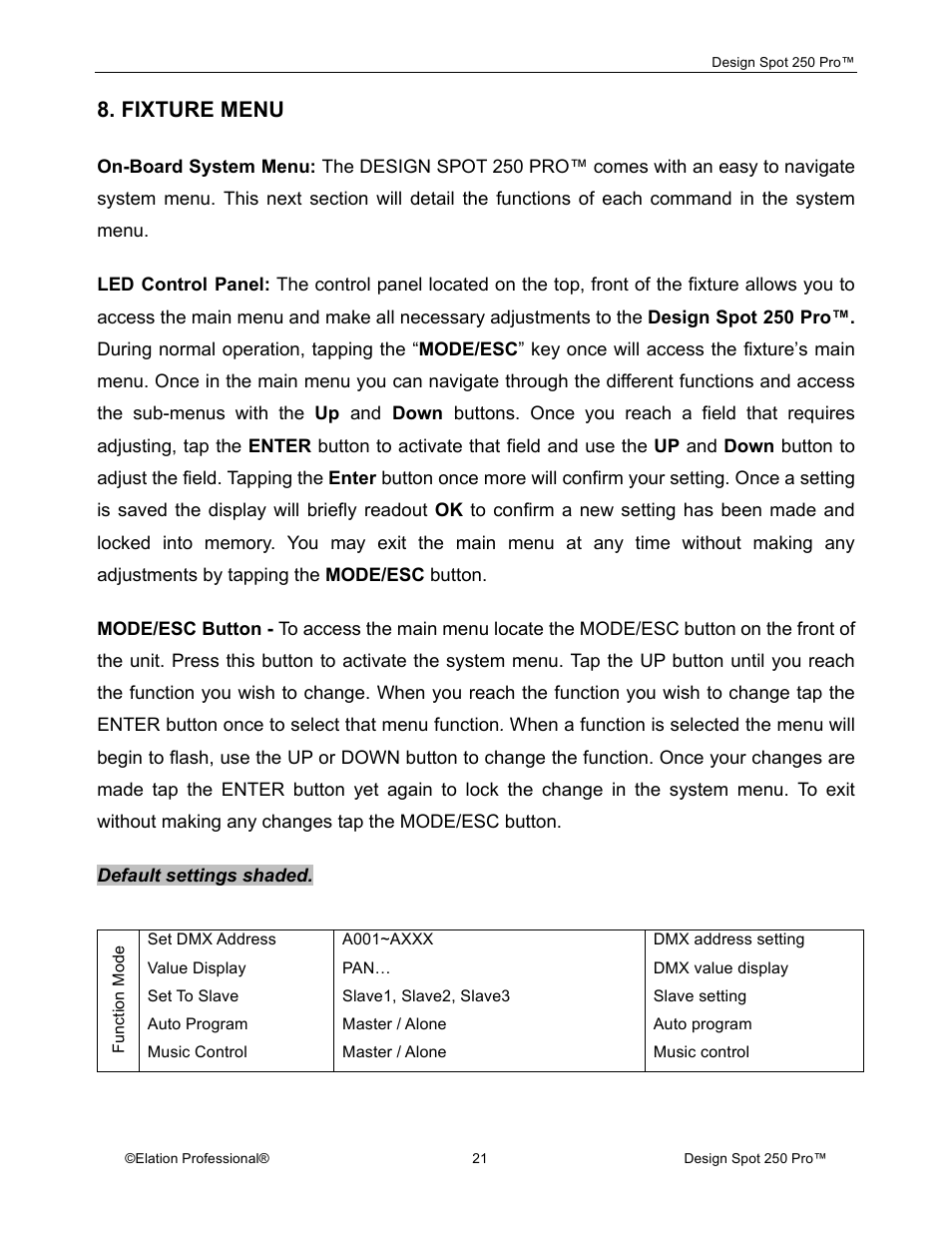 Fixture menu | Elation Professional Design Spot 250 Pro User Manual | Page 21 / 56