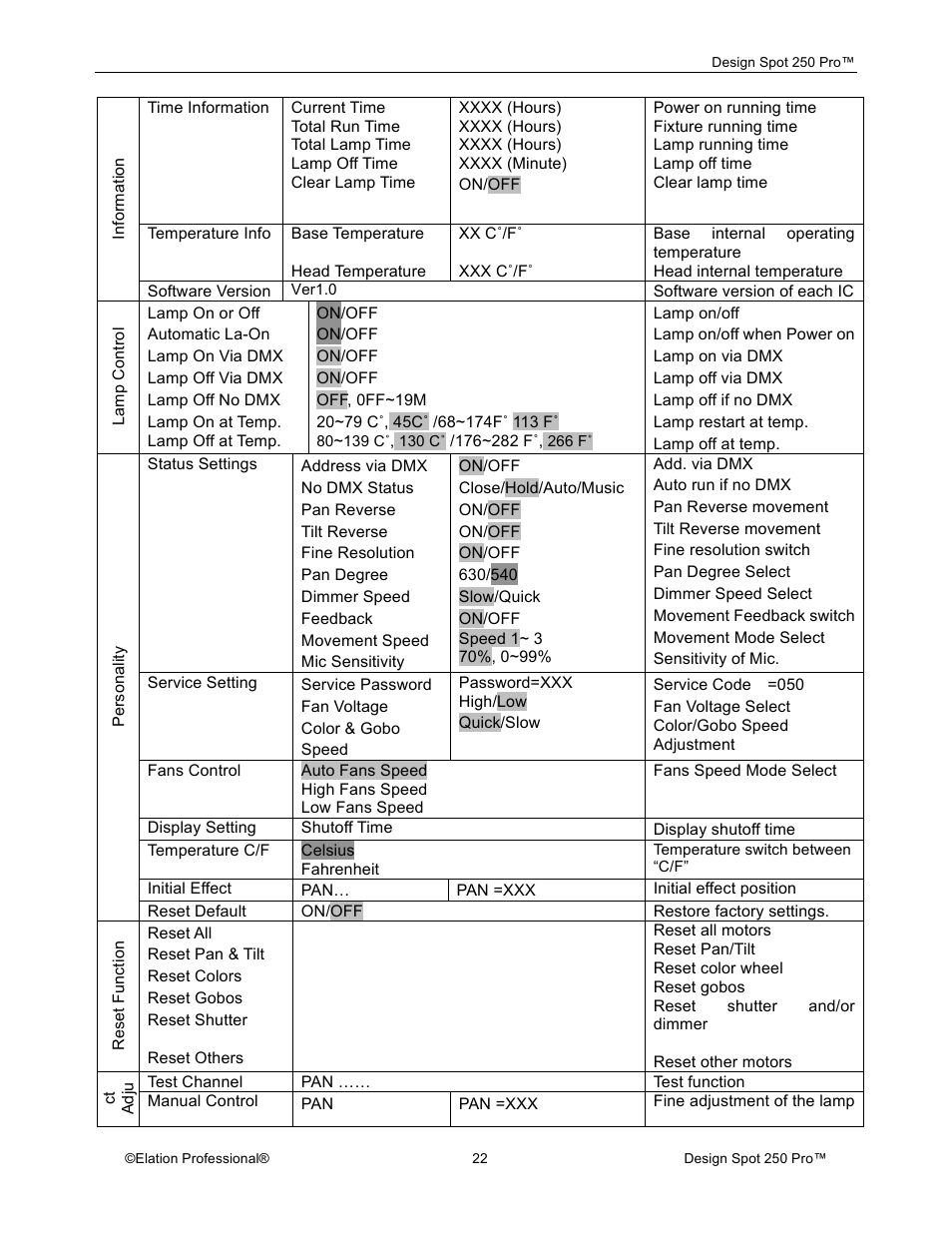 Elation Professional Design Spot 250 Pro User Manual | Page 22 / 56